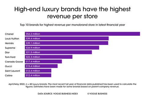 how much does louis vuitton make a year|Louis Vuitton annual report 2023.